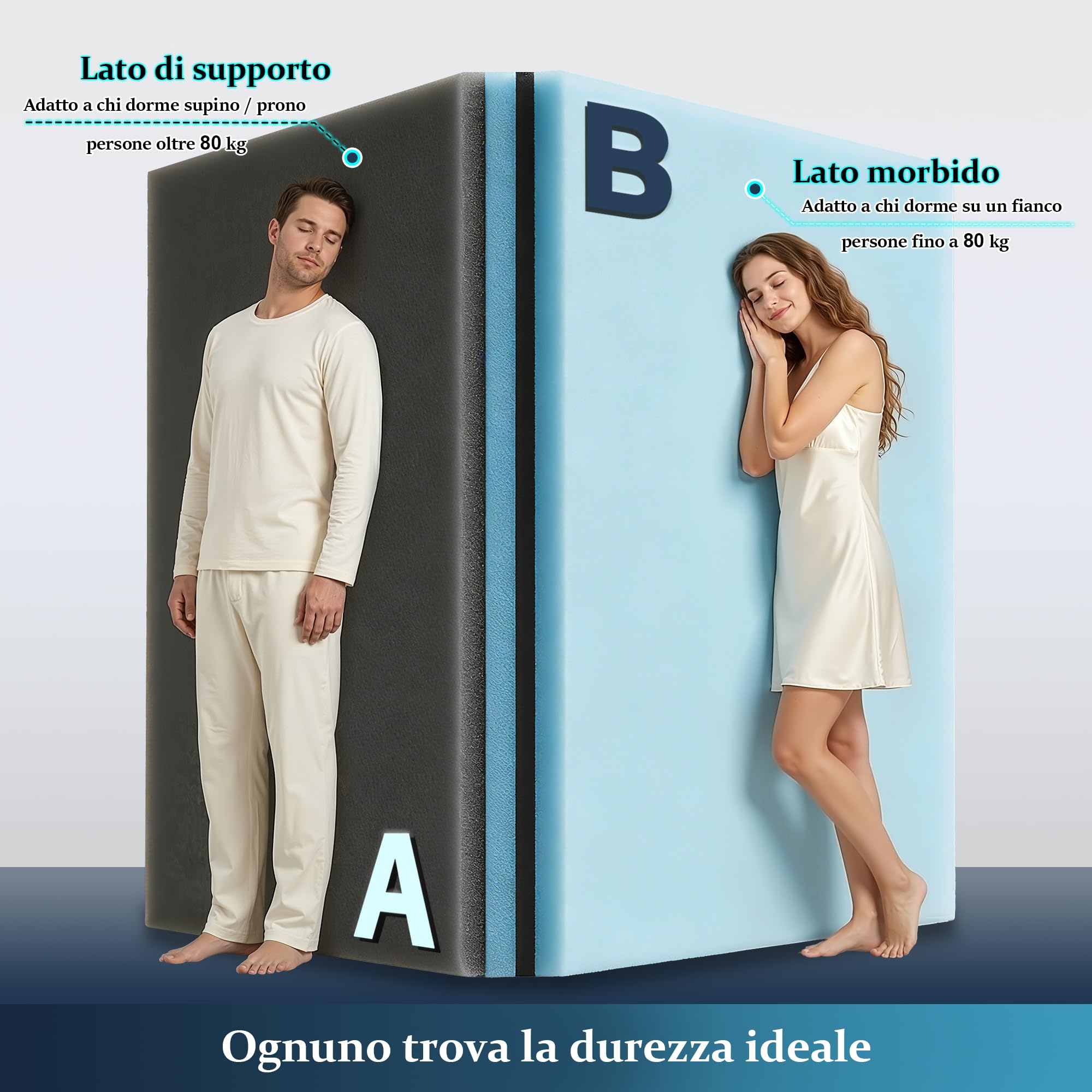 Topper 160x200cm Spugna Memoria con Gel, Topper Matrimoniale con 7 Zone di Supporto, Adatto per Materassi Duri, Molle Box, Letti Ospiti e Divani