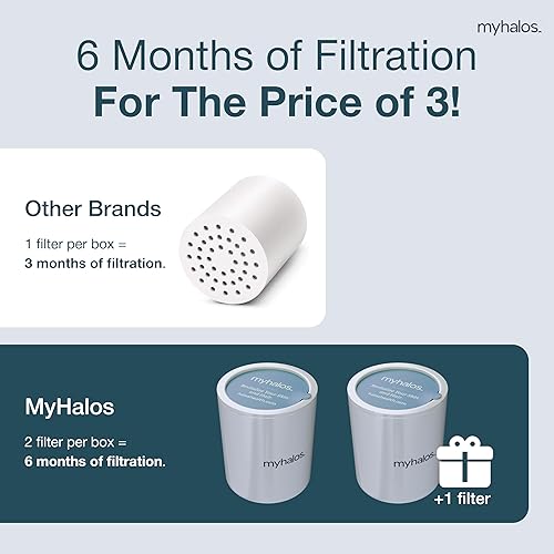 Miniatura 3 de MyHalos Paquete de 2 cartuchos de filtro fijo de ducha de agua dura para el hogar, filtro de cabezal de ducha con filtro de energía de viaje,
