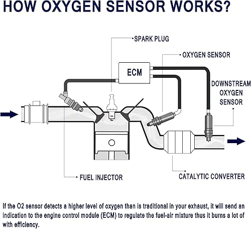 Miniatura 4 de HiSport Sensor de oxígeno 250-54065 - Reemplazo del sensor de O2 calentado, sensor de relación de combustible de aire de 4 hilos aguas arriba