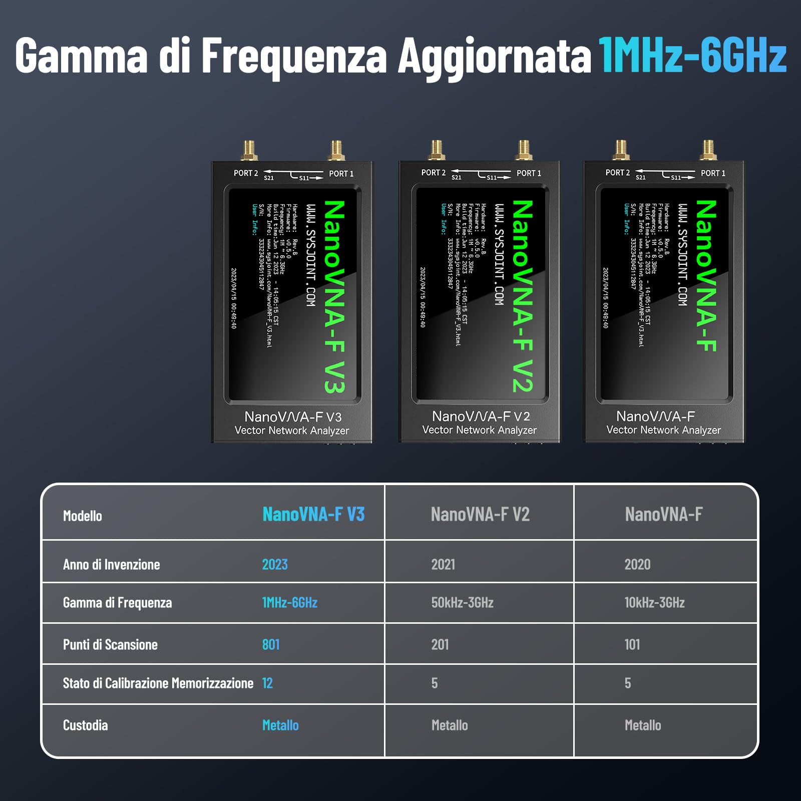 Seesii NanoVNA-F V3 Analizzatore di Antenne, 4,3 Pollici Analizzatore di Rete Vettoriale 1MHz-6GHz HF VHF UHF per Tensione dei Parametri S, SWR, Fase, Ritardo, Diagramma di Smith