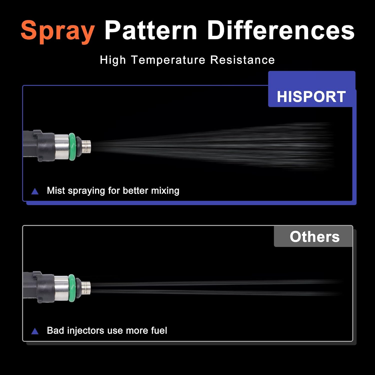 HiSport Fuel Injectors 8 PCS Replacement For Ford F150 5.4L 2007-2008,F250 F350 Super Duty 5.4L 2007-2010,Compatible with Lincoln Mark LT 2007-2008 Replace 62402 7C3Z9F593A 0280158138