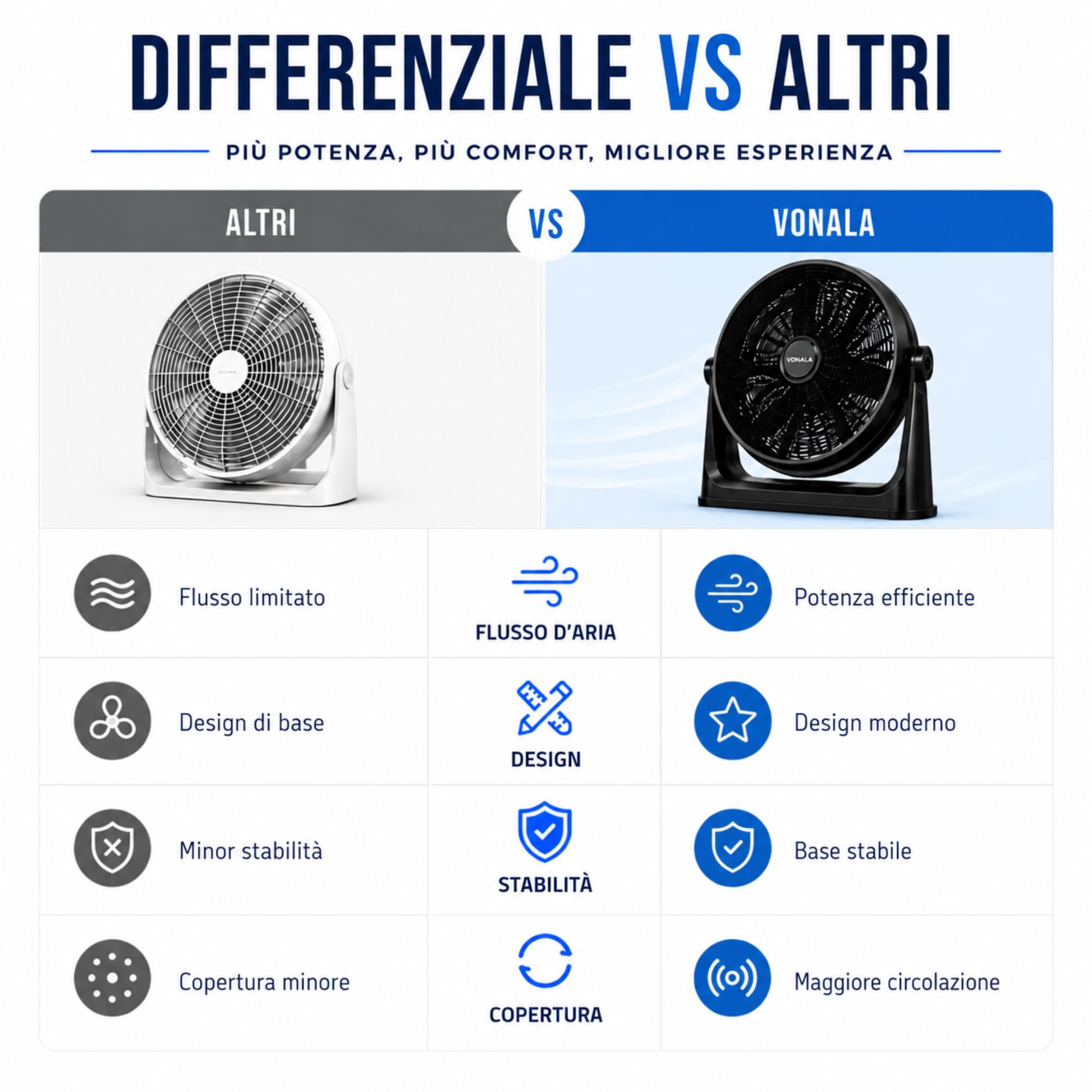 Vonala Ventilatore da pavimento e parete industriale, 100 W, potente 50 cm, silenzioso, ABS, antivibrazione, per esterni e interni, nero, potenti e silenziosi