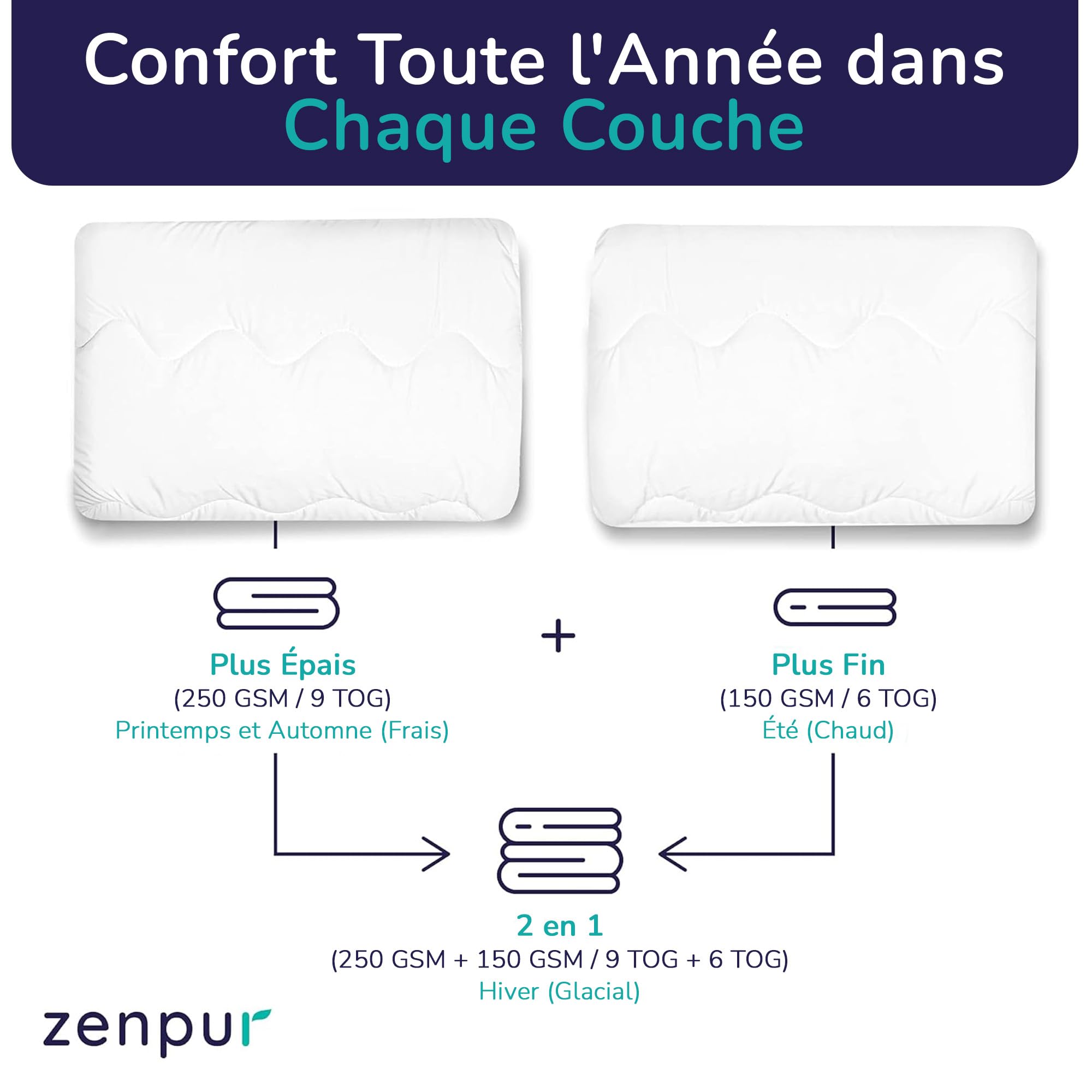 ZenPur Premium Couette 140x200 4 Saisons - 3 en 1 Couette Chaude en Hiver, légère en été, lit 90x190 - Couette 1 Personne, Duvet 1 Personne. Lavable en Machine à 45°C