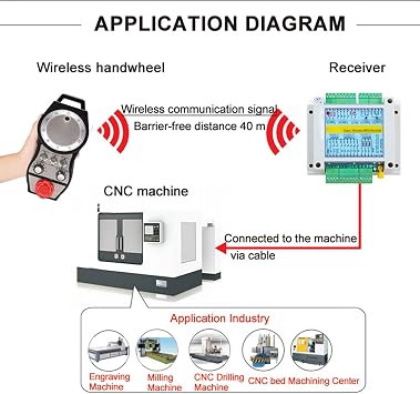 CNC Handwheel Controller, ABS Material, 6 Axis, 60m Range, for CNC Systems Including FANUC