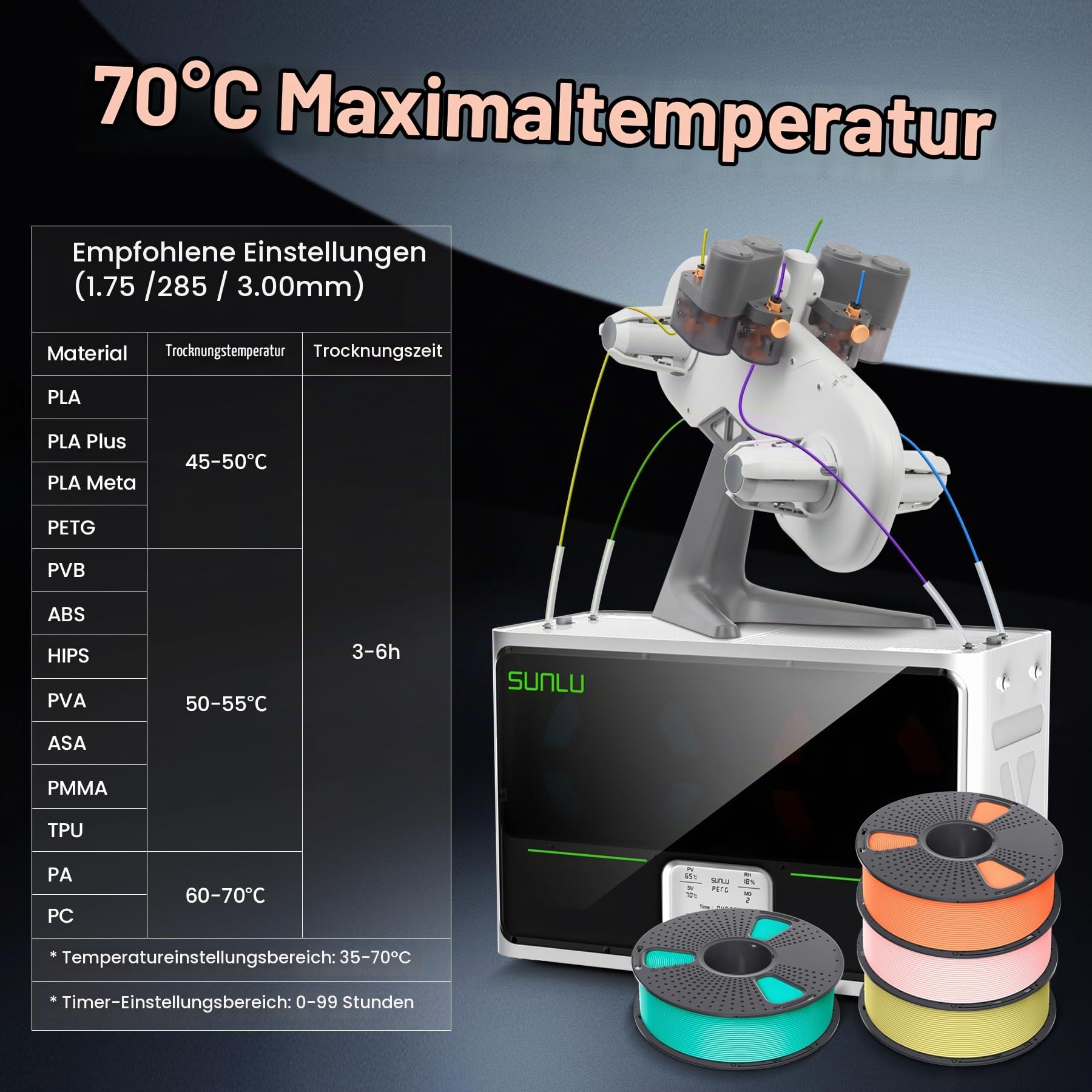 SUNLU S4 Filament Trockner für 4 Spulen, bis 70°C für PLA/PETG/TPU/Nylon | 3 Umwälzventilatoren, 350W PTC Heizelement, 4-Spulen Filamenttrockner für Nylon TPU PLA PETG ABS 1.75mm/2.85mm, Schwarz