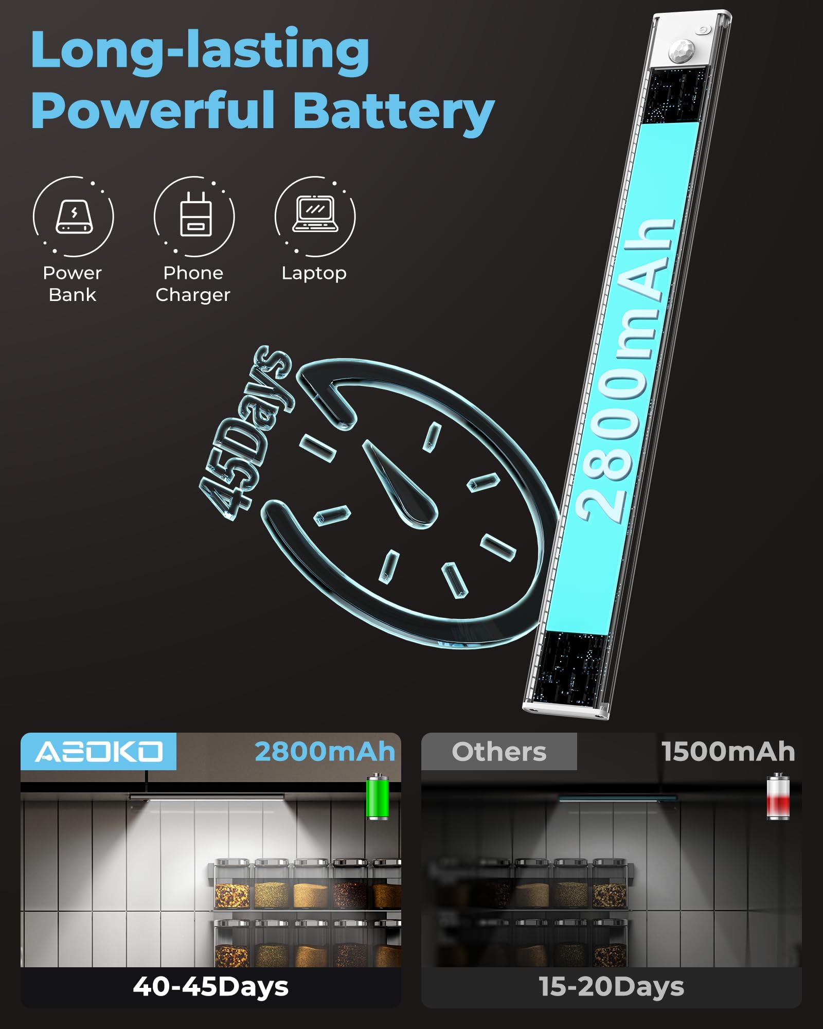 ASOKO Unterschrank-Lichter, Bewegungsmelder, USB-C, wiederaufladbar, LED-Schranklichter, batteriebetrieben, kabellos, magnetisch, für Küche (weiß, 3 Packungen - 30,5 cm)