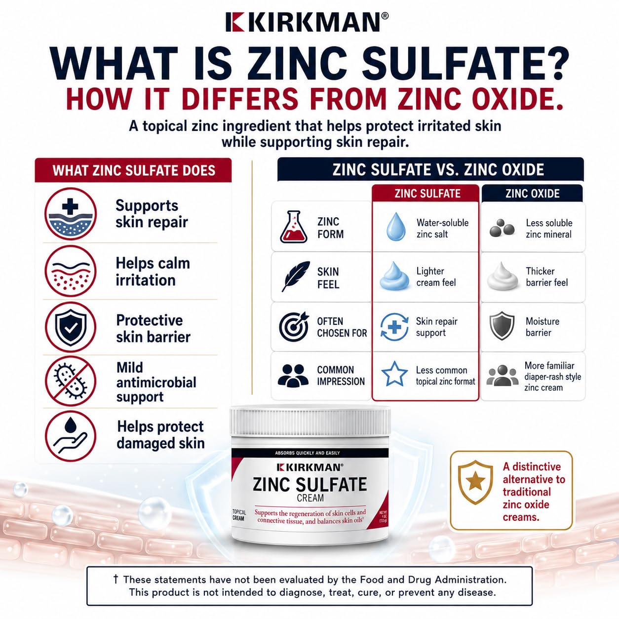 Kirkman Zinc Sulfate Cream for Skin, Topical Zinc Formula, 4 Oz — Amazon image 2