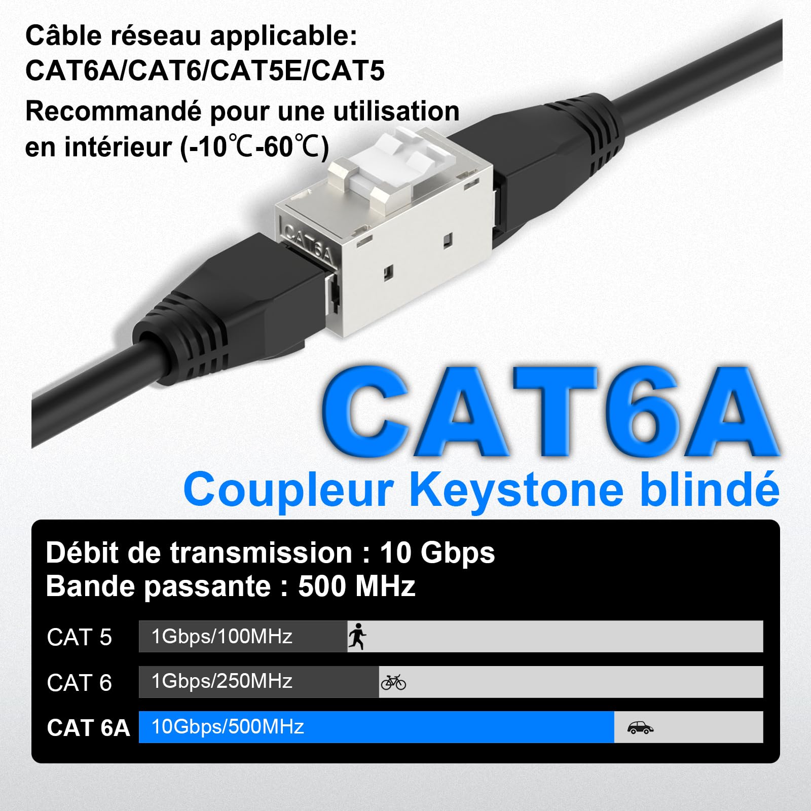 COVVY Lot De 2 Connecteurs RJ45 Femelle Vers 8 Broches à Vis Pour Câble