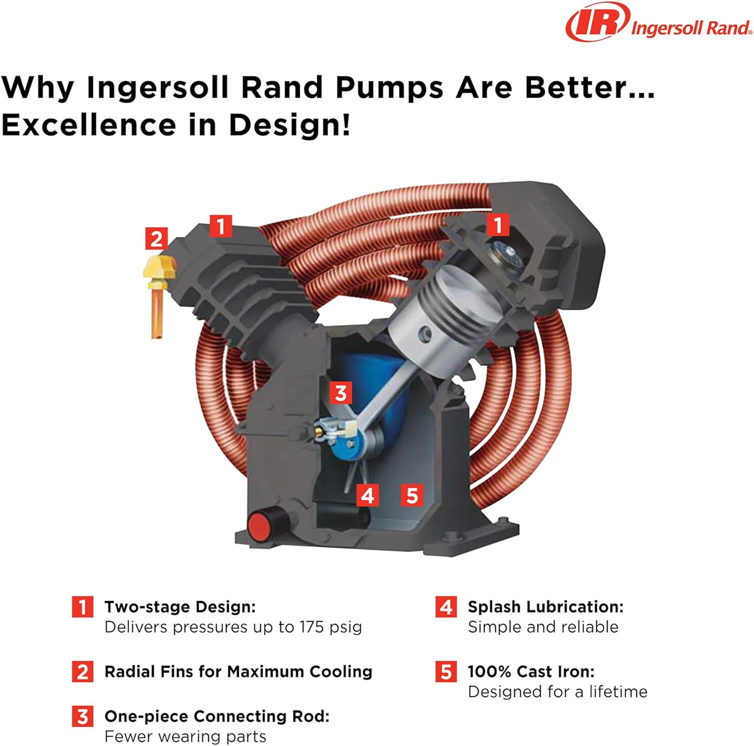 2340L5-V 5hp 60 gal Two-Stage Compressor (460/3)