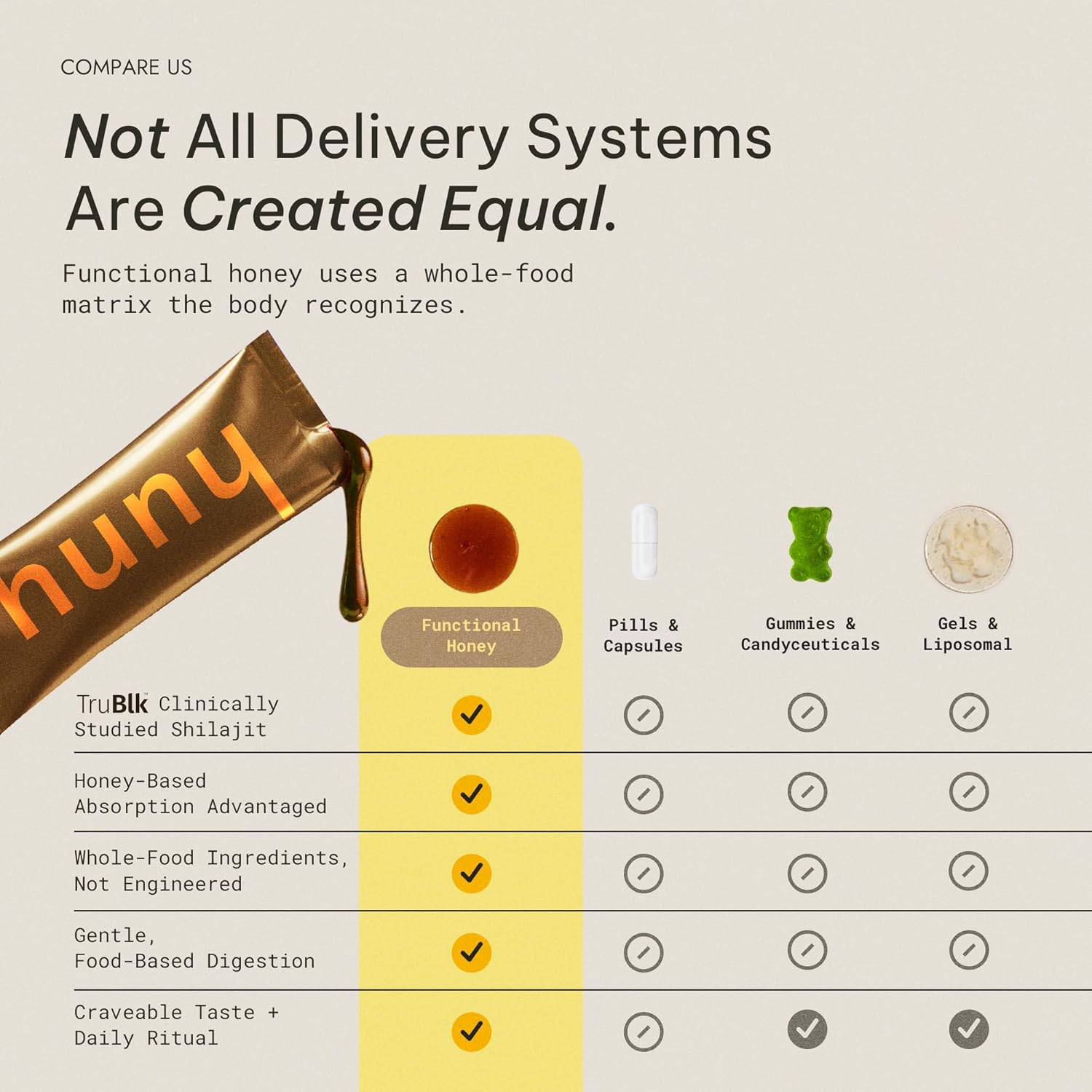 HUNY Bee Energized Shilajit Honey Sticks | Functional Raw Honey + TruBlk Clinically Studied Pure Himalayan Shilajit | 85+ Trace Minerals & Fulvic Acid for Clean Energy | 30 Count - Image 5