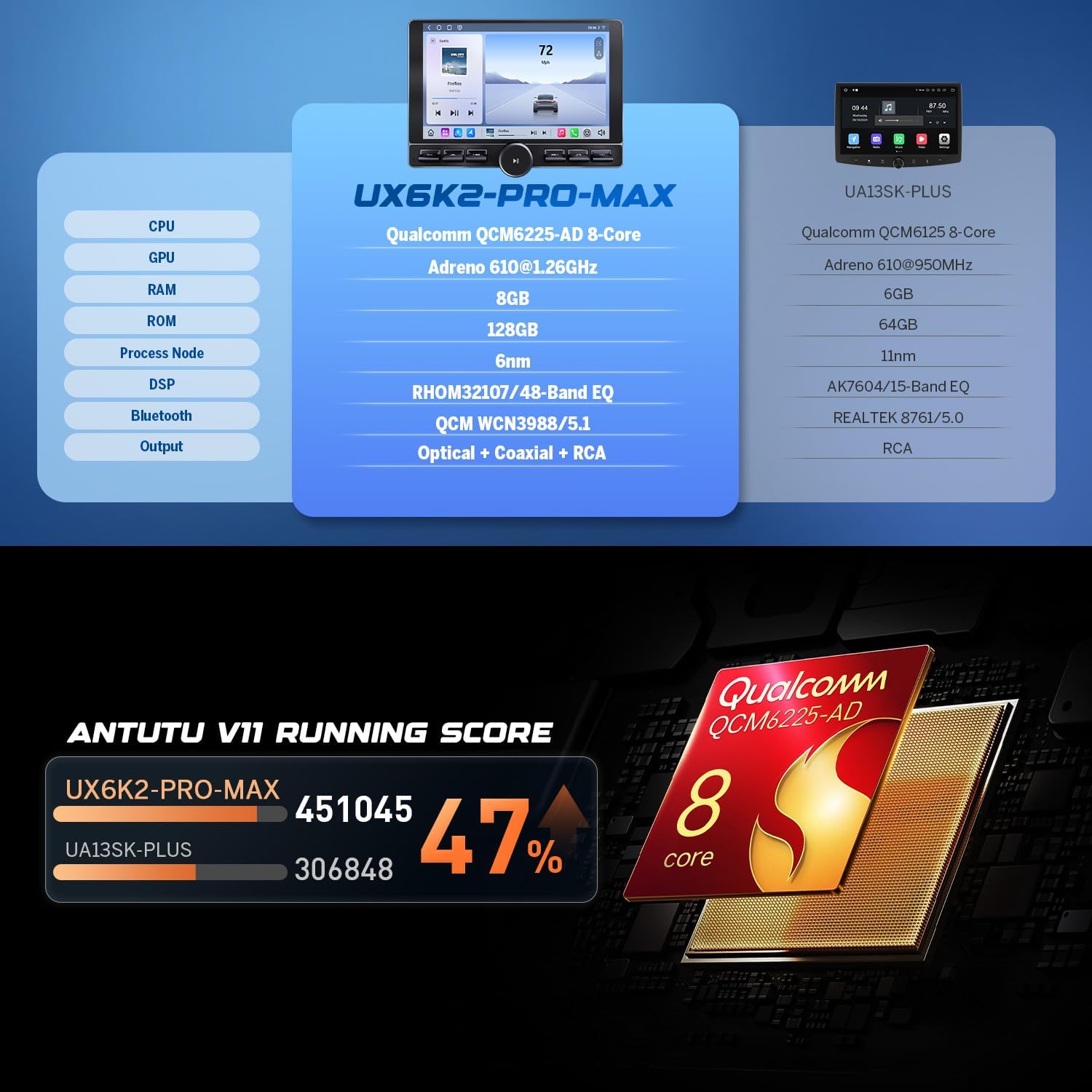 Eonon 8GB+128GB Double Din Car Stereo, 10.1' Qualcomm 685 8-Core with Wireless CarPlay & Android Auto, Built-in 4G LTE, 48-Band DSP, Adjustable Screen, Bluetooth GPS Navigation Radio -UX6K2-PRO-MAX