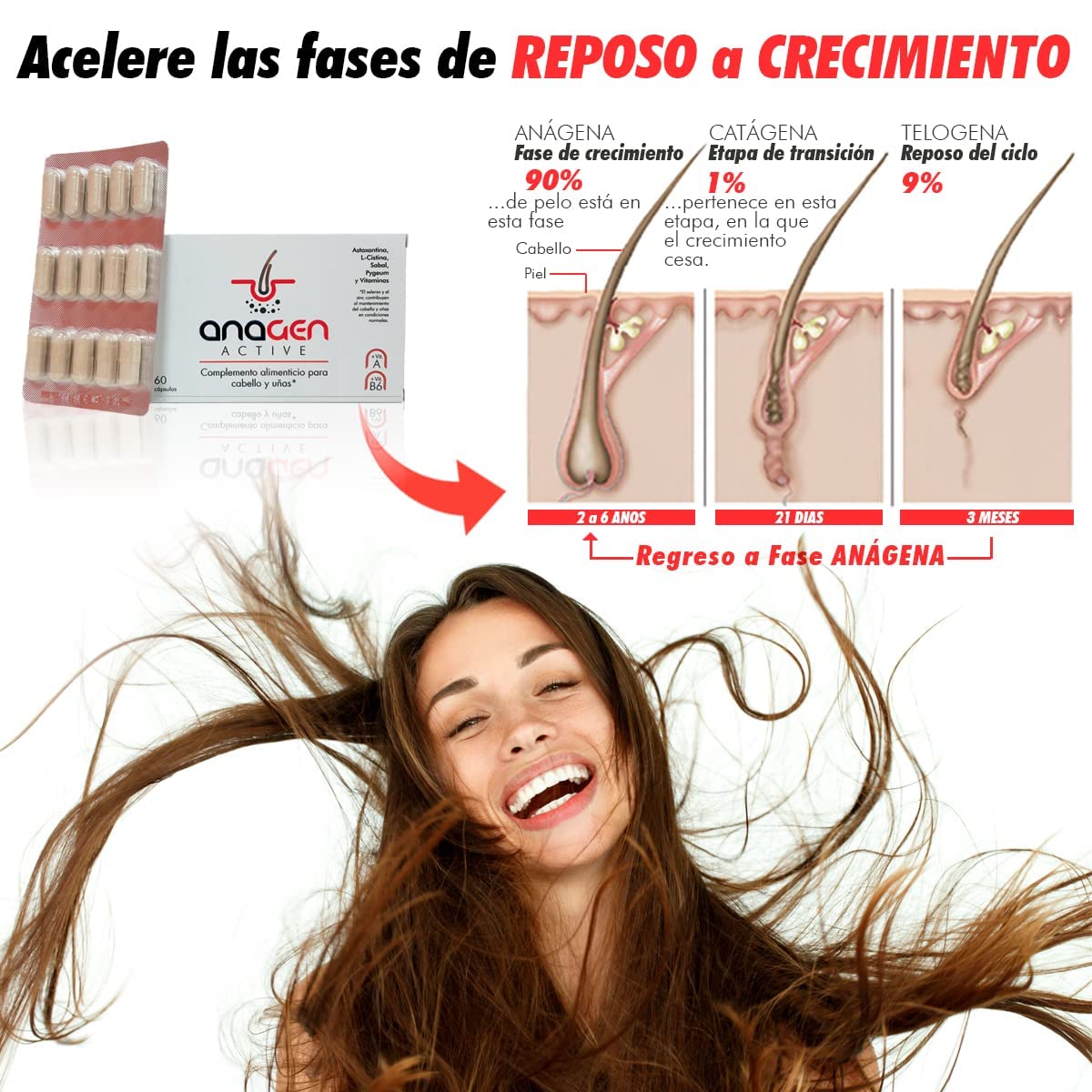 Anagen Active | Vitaminas crece pelo y uñas. (1 Caja -60 cápsulas)