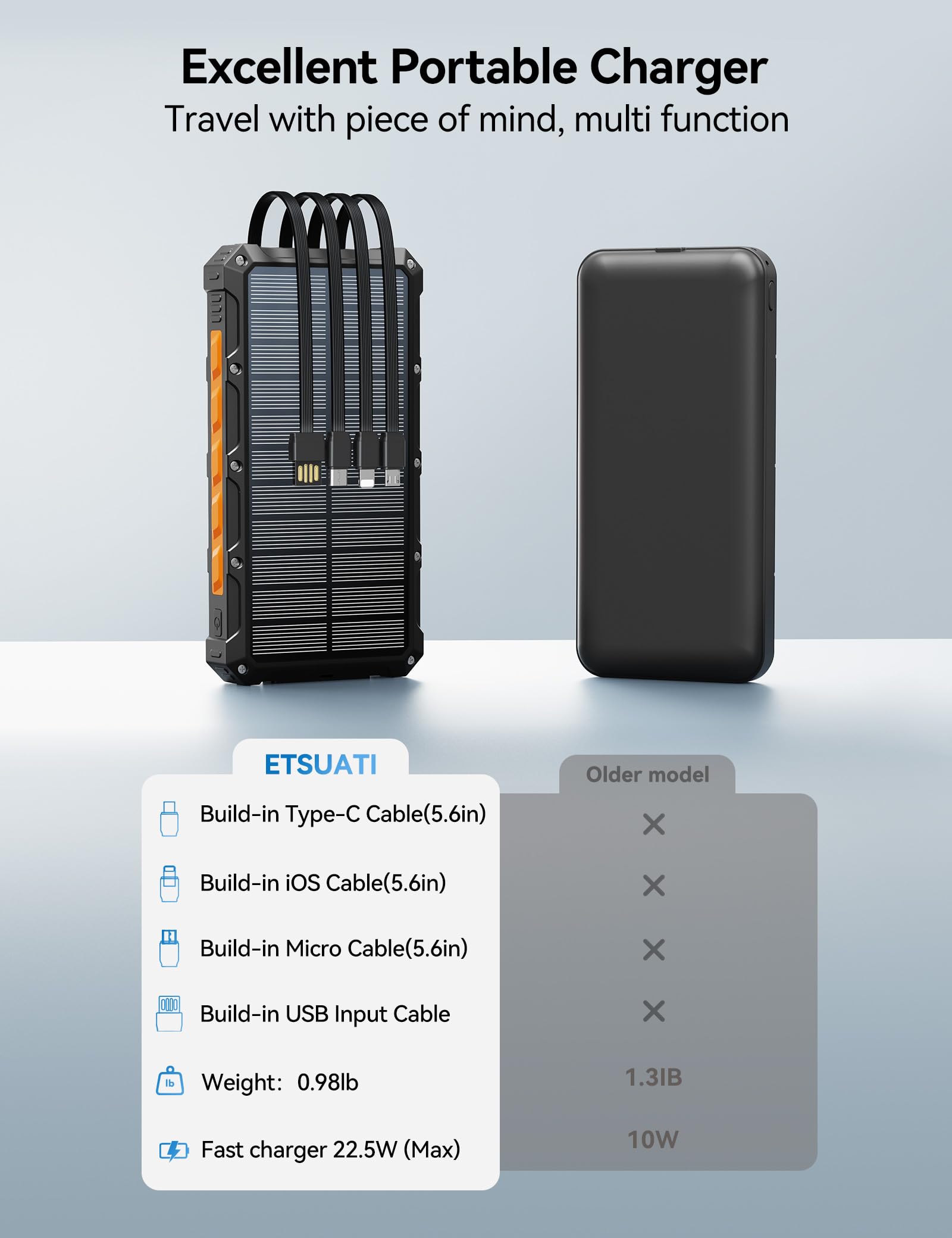Cargador solar de batería de 20000 mAh, cargador de batería solar para teléfono celular, carga rápida de 20 W, cables integrados, batería externa portátil de camping Essentials compatible con