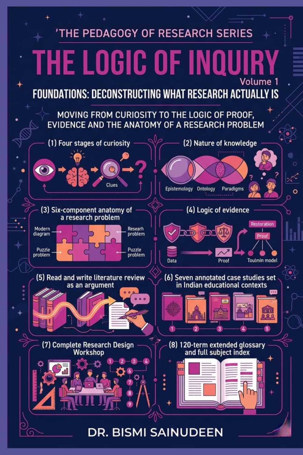 The Logic of Inquiry: Foundations: Deconstructing What Research Actually Is (THE PEDAGOGY OF RESEARCH SERIES)