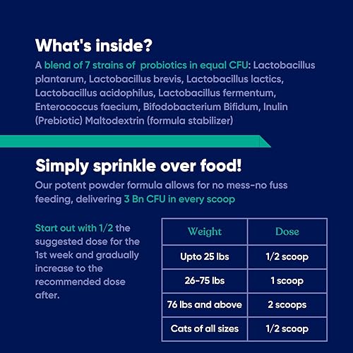 Miniatura 7 de Probióticos para perros y gatos con prebióticos, 3 mil millones CFU, 7 cepas, mejor suplemento para el alivio de diarrea, infecciones de la piel y