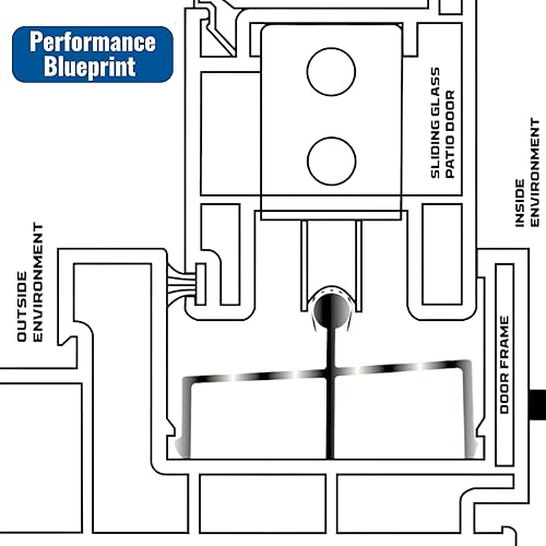 Miniatura 6 de CBW Puertas correderas Puertas correderas doble panel pista (1, 96 pulgadas)