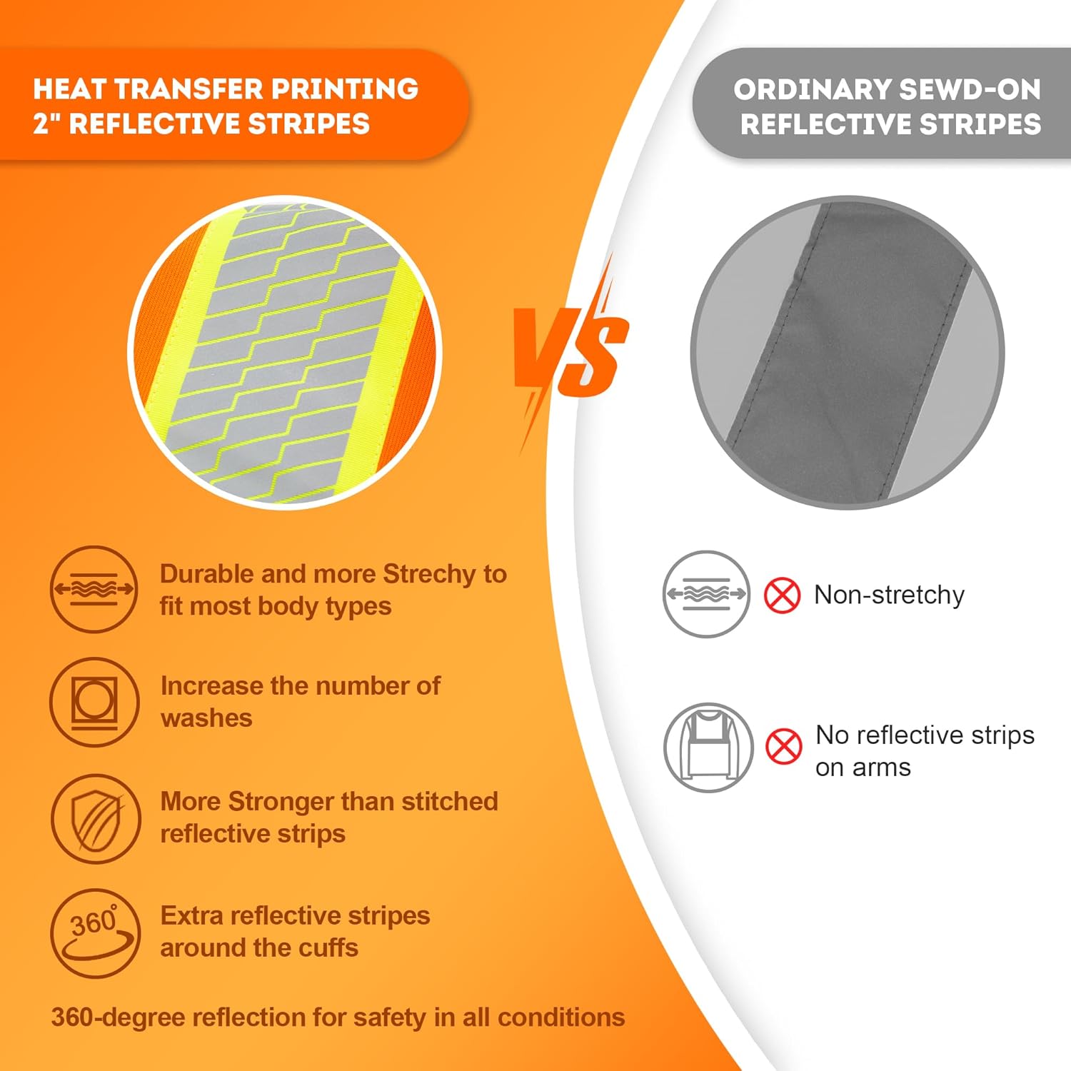 ProtectX Hi Vis Safety Hoodie for Men Women Fleece Lined Class 3 High Visibility Sweatshirt Reflective Jacket - Image 7