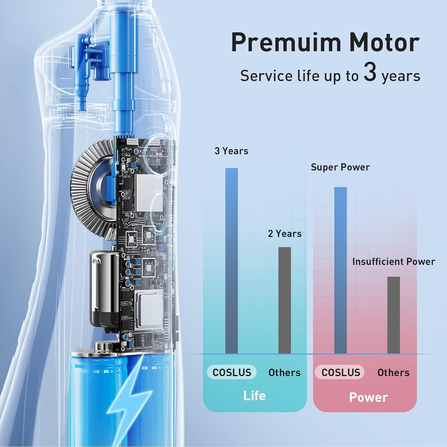 Water Dental Teeth Flosser Pick: 300ML Rechargeable Travel Irrigation Cleaner IPX7 Waterproof Portable Cordless Oral Irrigatorfor Teeth Cleaning White and Black