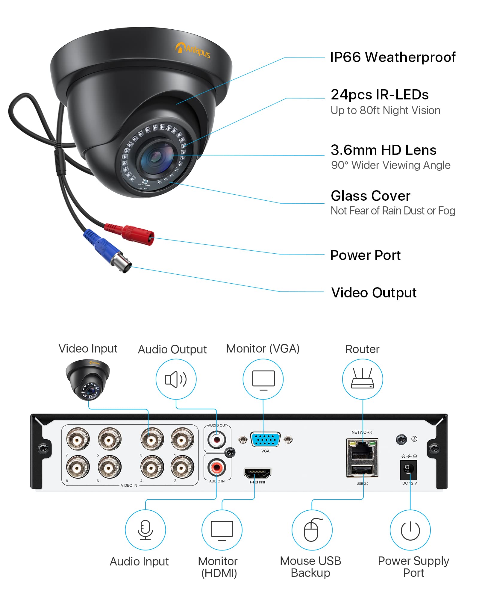 Anlapus 5MP Lite 8CH 1080P Kit de Cámara de Seguridad Exterior H.265+ Sistema de Vigilancia DVR con 4 Cámara Vigilancia 20M Visión Nocturna Detección de Movimiento Monitoreo Remoto 1TB HDD