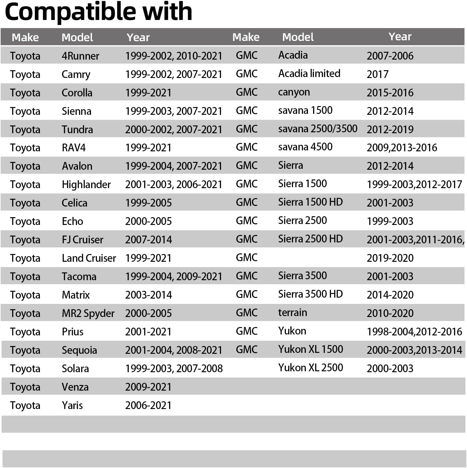 10504,31780,77300-47020 Gas Cap,Fuel Tank Cap Replace Compatible With Toyota 4Runner,Camry,Corolla,RAV4,Tundra,Sienna;Chevy equinox,Tahoe,traverse,Silverado 1500/2500/3500,GMC Acadia,Sierra,Yukon