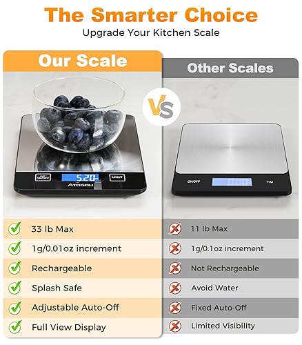 Miniatura 2 de Atogou Báscula de alimentos – Báscula digital de cocina de 33 libras, pantalla recargable y de visión completa, resistente al agua, carga de