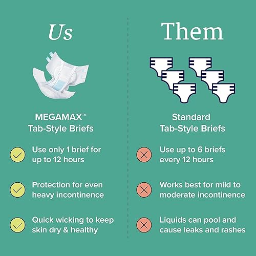 Miniatura 10 de NorthShore MegaMax  Ropa interior desechable para hombre y mujer