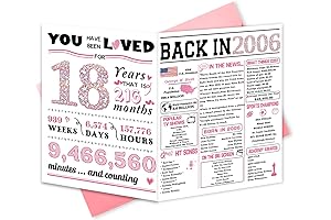 Happy 18th Birthday Card for Girls