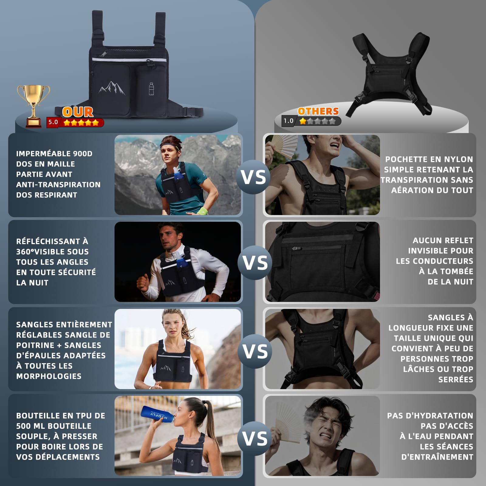 Gilet de Course pour Femmes et Hommes, Gilet D'hydratation Léger, Sangles élastiques Croisées Réglables, Poche Avant pour Téléphone avec Poche à Eau en TPU de 500 ML, pour Le Marathon et la Course de