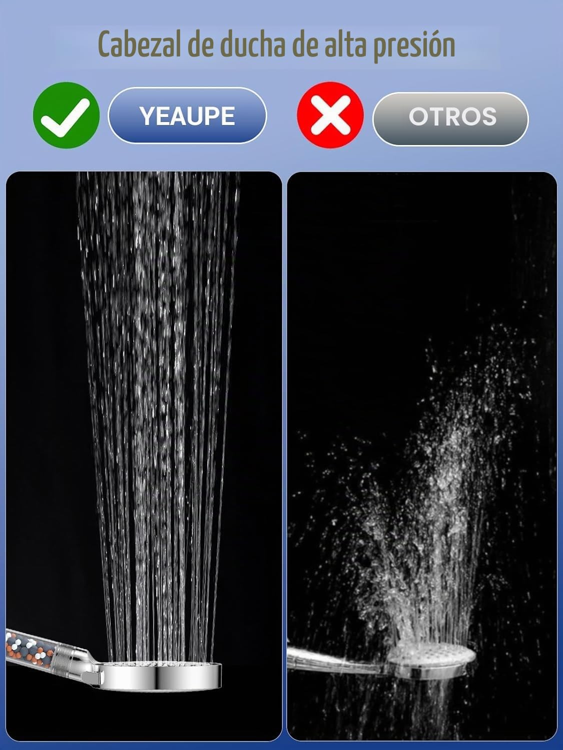 YEAUPE - Alcachofa de ducha de alta presión con filtro, ahorro de agua de mano, 6 modos de pulverización ajustables, cabezales de ducha de lluvia con boquillas de silicona antical para agua dura