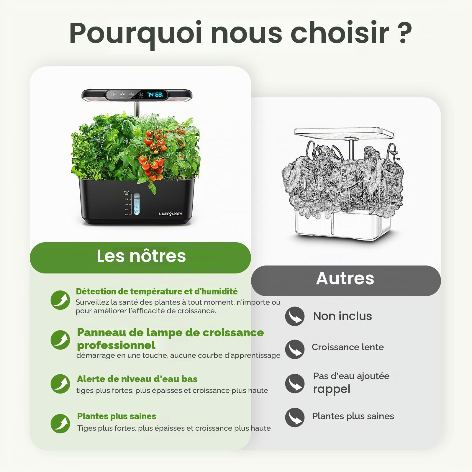 Ahopegarden Système de culture hydroponique : affichage de la température | Kit de jardin d'intérieur avec lampe de croissance LED pour laitue et tomates – Kit de germination de plantes pour débutants