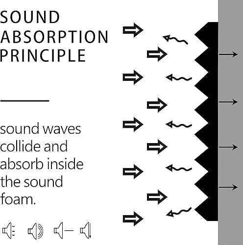 Miniatura 4 de Tablero de espuma insonorizado, 2 x 12 x 12 pulgadas de algodón insonorizado, tablero de pared insonorizado de alta densidad en sala de juegos,