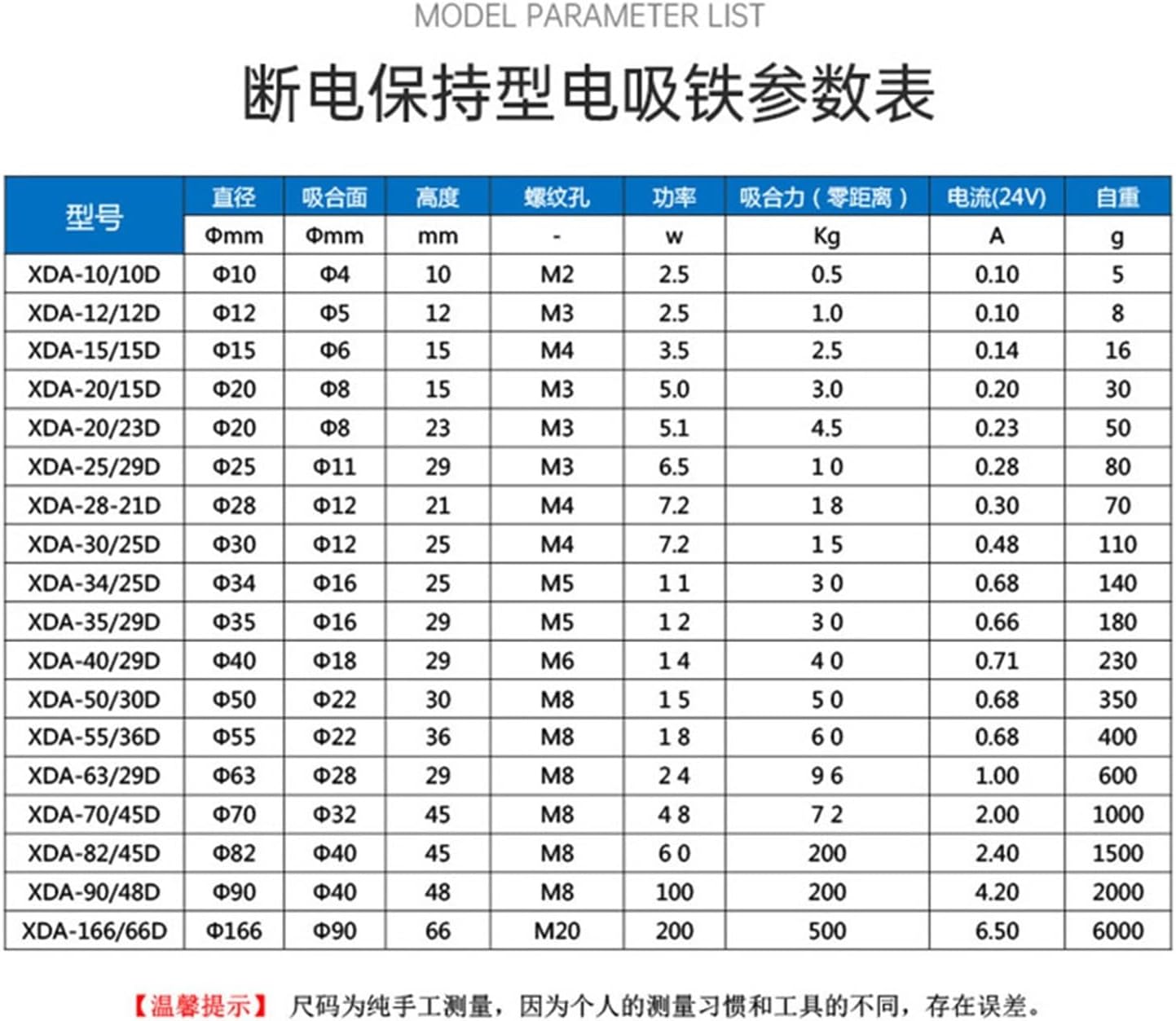 DC Electromagnet, Power-Off Holding Electromagnet, Suction Force 30KG, Voltage 24V 12V