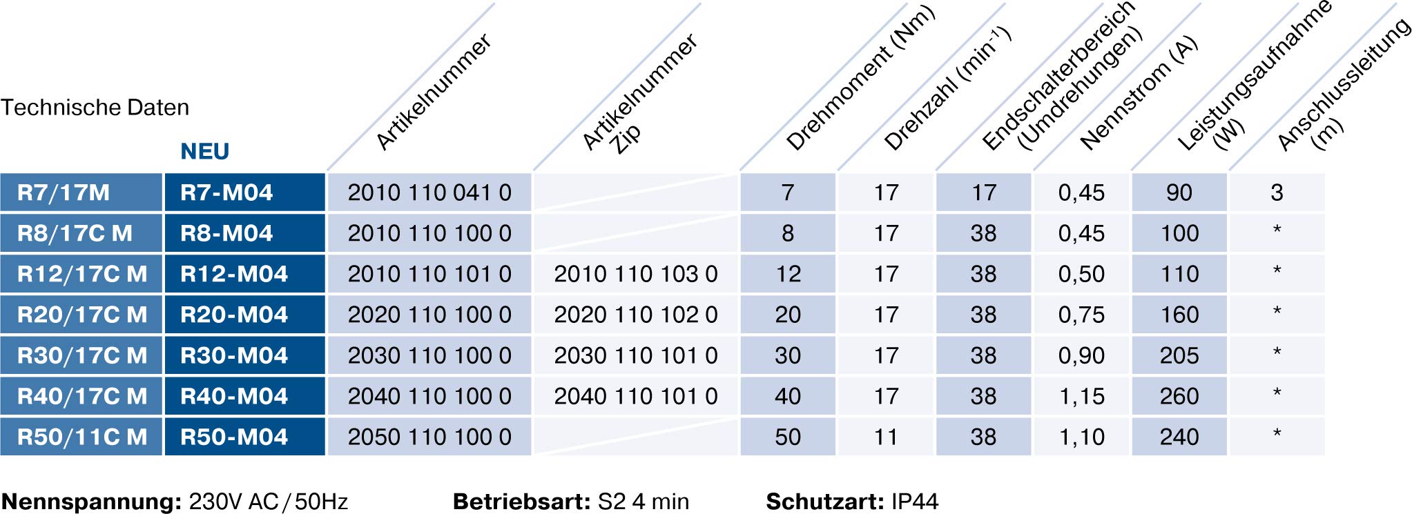 Becker R40-M04 Rollladen- und Sonnenschutz für Wickelwellen ab Ø 50 mm. Alte Bezeichnung R40/17CM