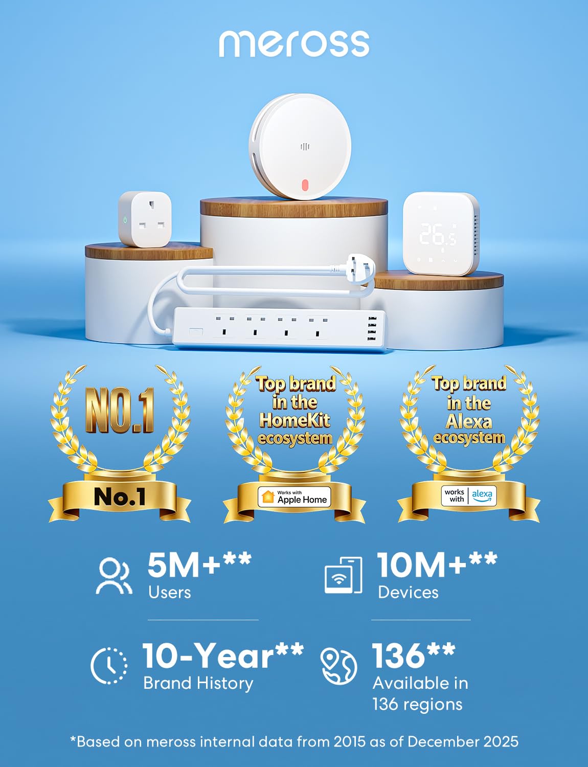 meross intelligenter Garagentoröffner, Sprach-/Fernbedienung, kompatibel mit Apple HomeKit, Amazon Alexa, Google Home, SmartThings, Ergänzung zu vorhandenem Garagentoröffner