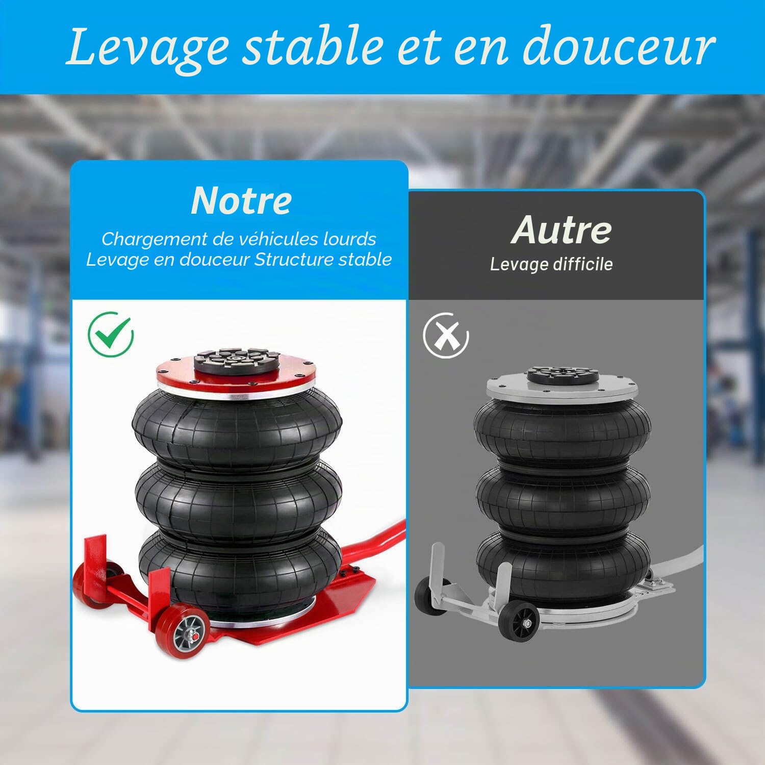 Cric pneumatique 3T, course de 40 cm en 5 secondes, triple sac à air robuste (150-400 mm) avec valve de sécurité, vérin d'air 3T pour SUV, camion et atelier