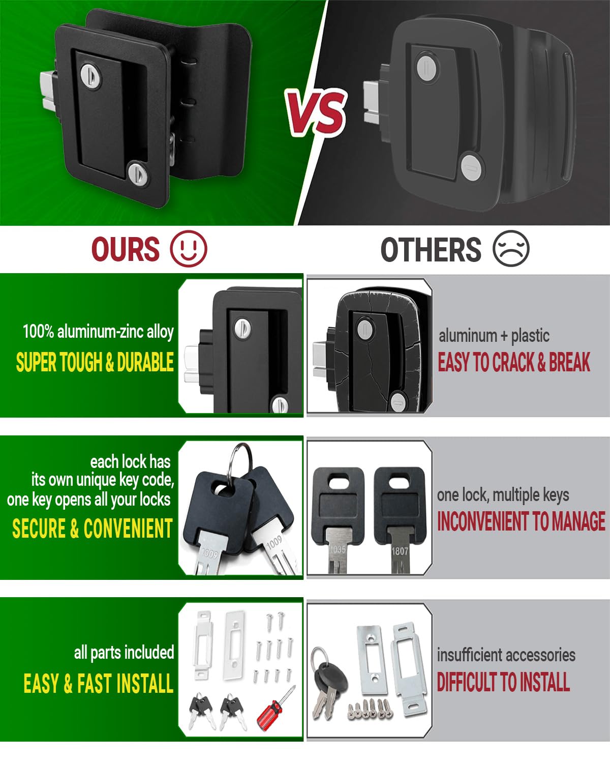 ZARIXOL RV Door Lock 100% Aluminum-Zinc Alloy with Paddle Deadbolt Black, Travel Door Lock for Travel Trailer Cargo Hauler, Includes 4 Universal Keys, Screwdriver, Mounting & Strike Plate - 3