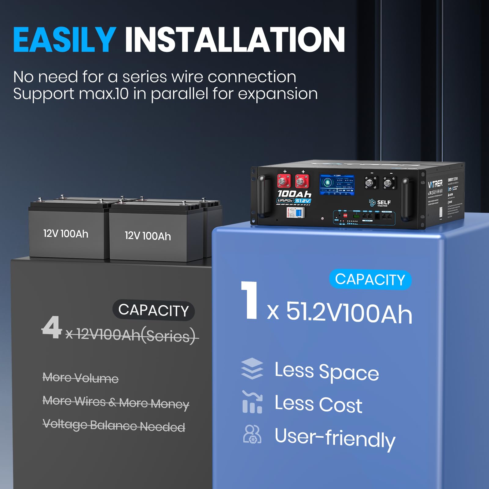 VATRER POWER Batteria LiFePO4 51,2V 100Ah CAN/RS485 Display Touch | BMS Smart 100A·5120Wh Energia Utilizzabile·5000+ Cicli·Accumulo Domestico,Fotovoltaico & Backup