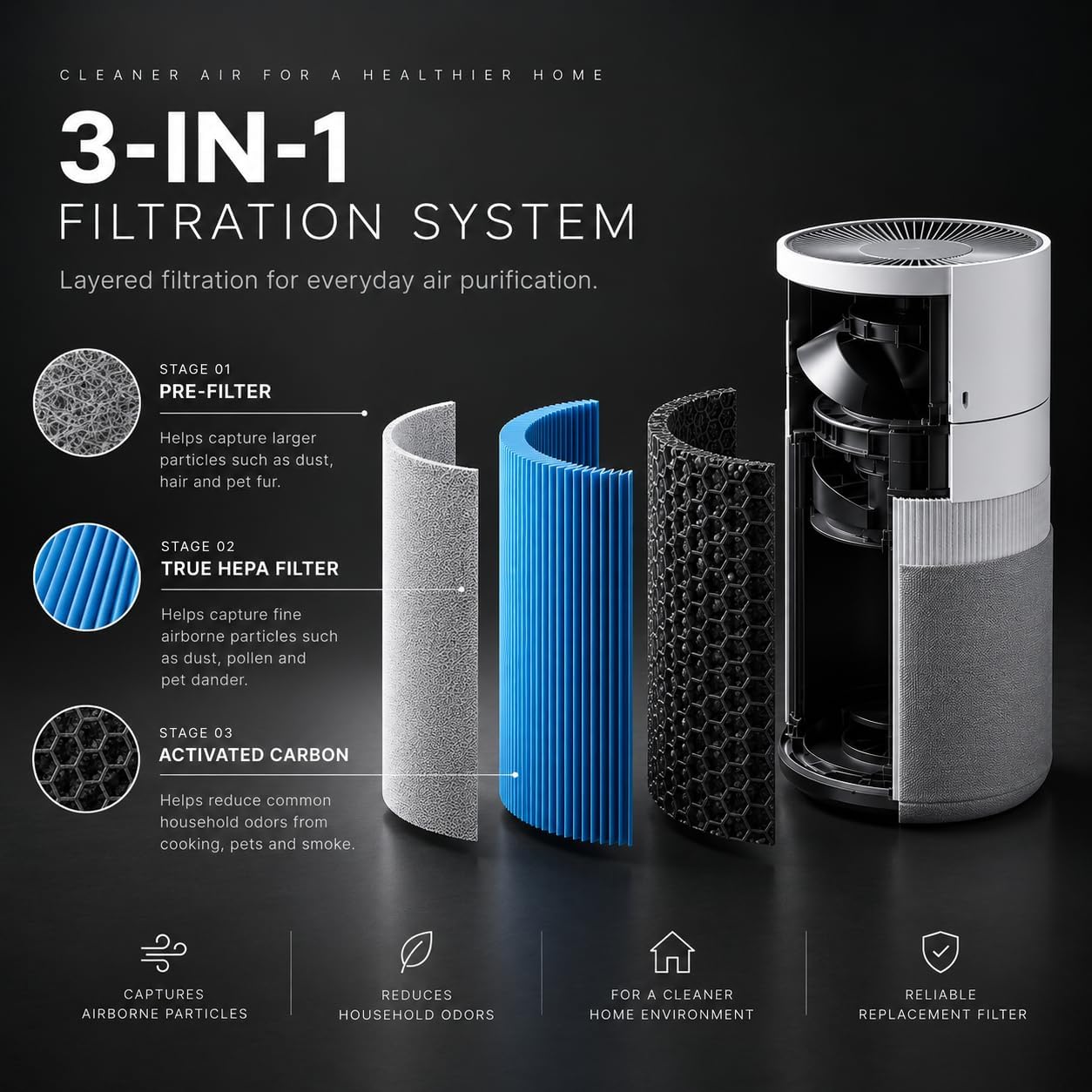 Blue Pure 311i Max AllergenBlock Air Purifier Filter Replacement, H13 Ture HEPA and High-Efficiency Activated Carbon Filters, Replacement Part #F3MAX【Not For 311i+ Max】 image 3