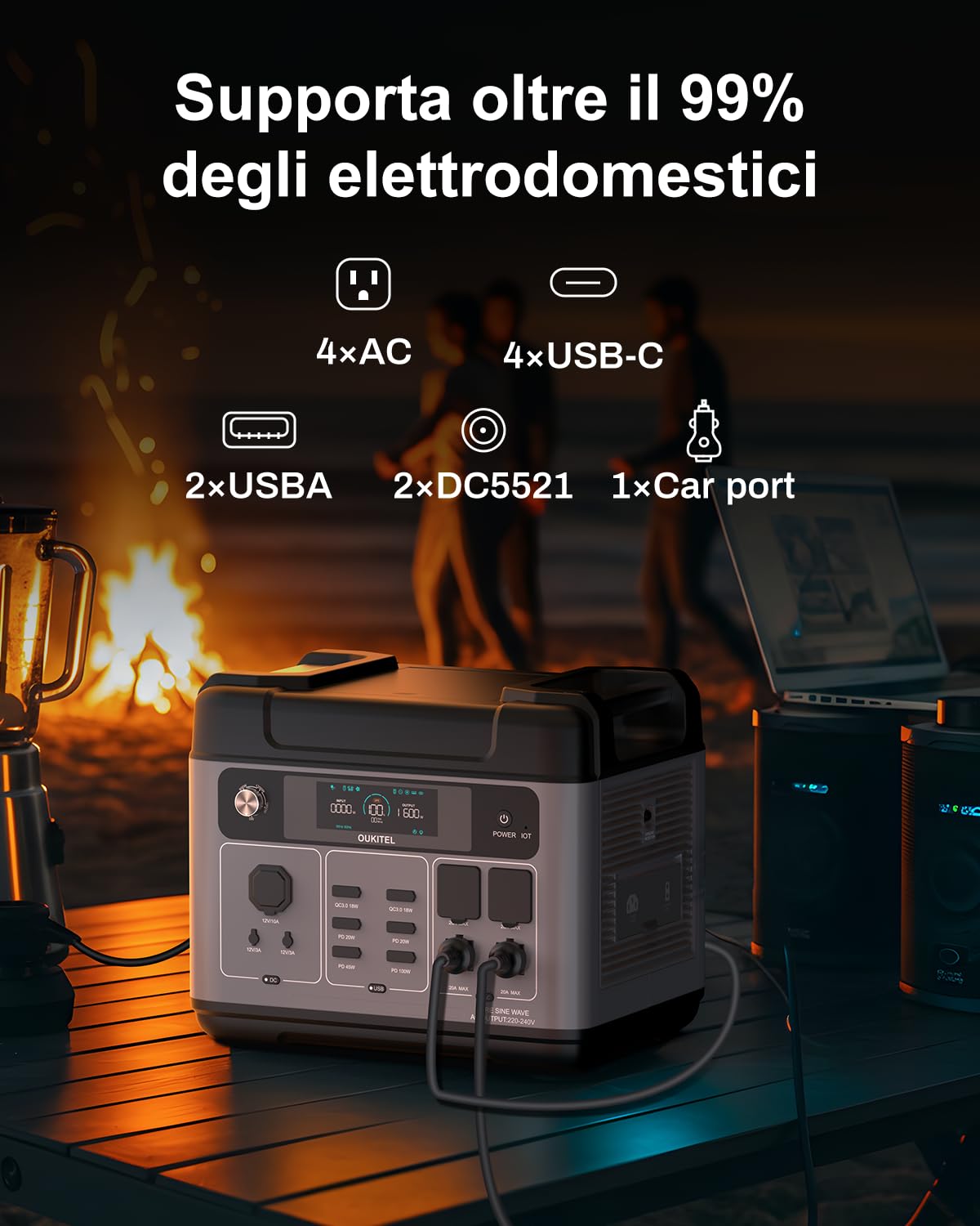 OUKITEL P2001 Pro 3200W Stazione Elettrica Portatile, Batteria LiFePO4 2048Wh, Generatore Solare con 2*200W Pannello, Ricarica Rapida, UPS <10ms, Stazione di Alimentazione per Casa, Campeggio & Camper - 5