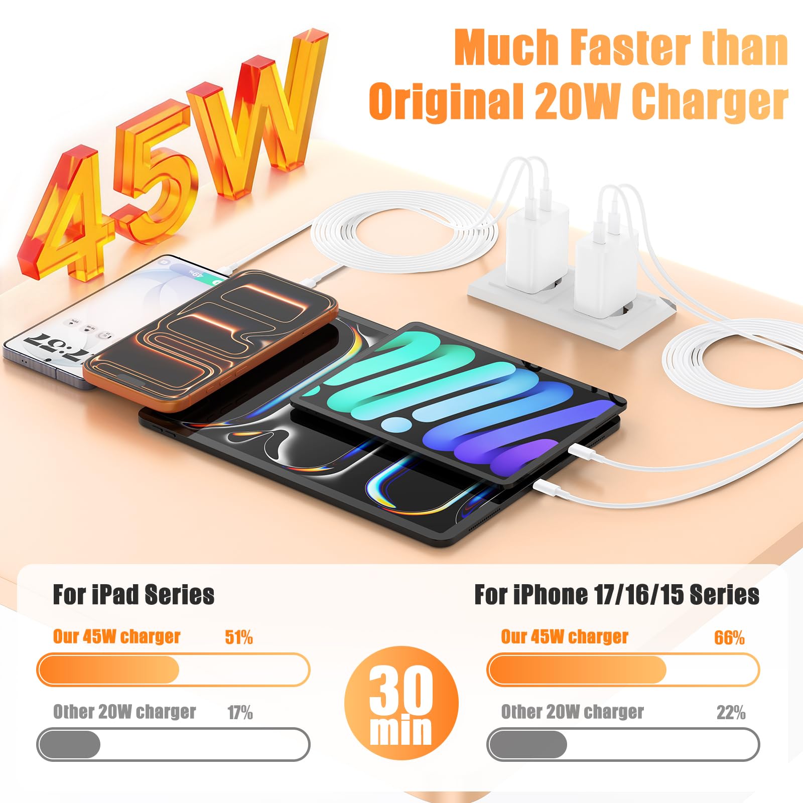 45W Chargeur USB C Rapide pour iPhone 17e/17 16 15 Pro Max,2Pack 2-Port Chargeur USBC avec 1/2/2/3M Câble USBC,Prise Secteur USBC Adapteur pour iPhone 17 Air/17 16 15 Pro/17/16 15 plus/16e/iPad
