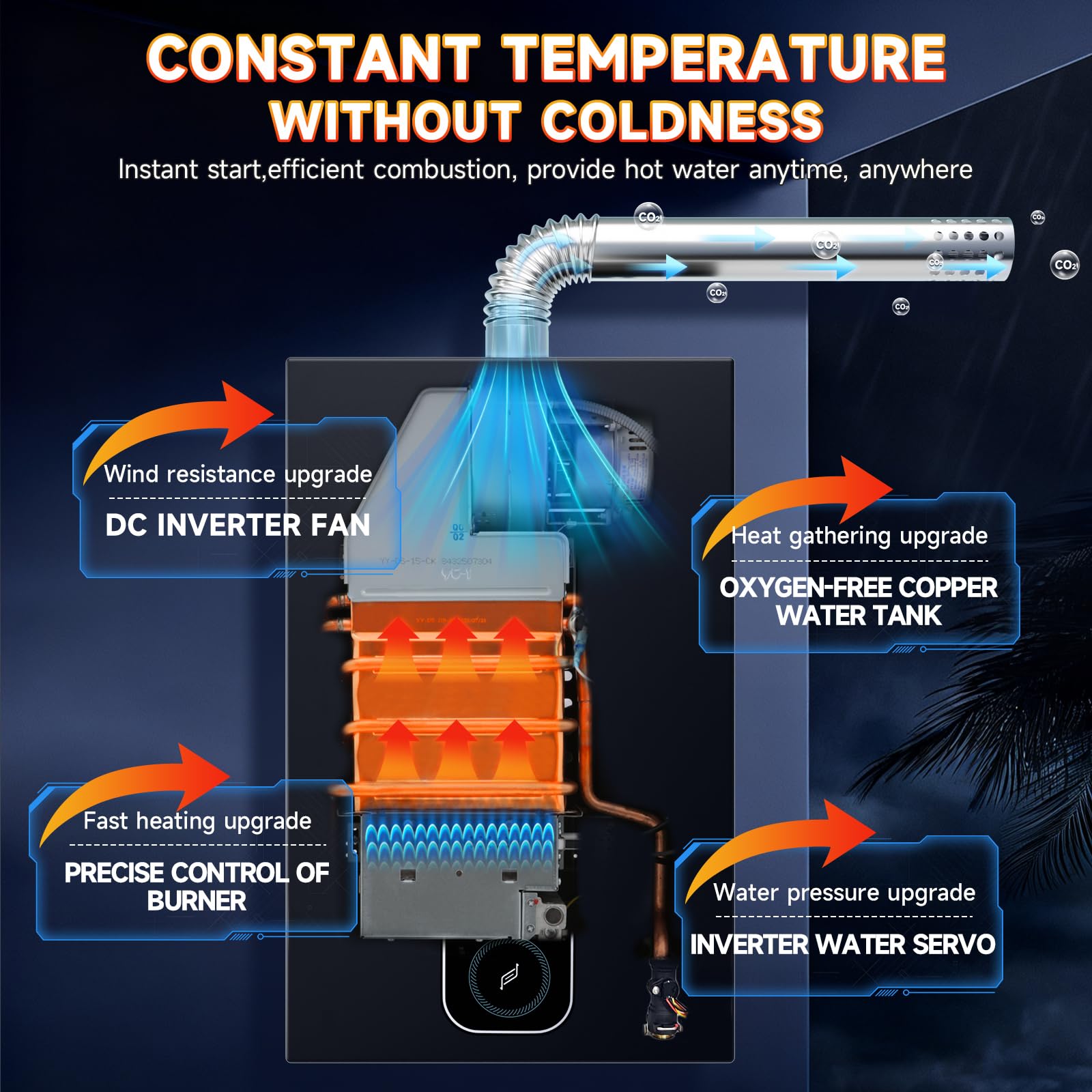Calentador de agua sin tanque, propano, 4.21 GPM 18 L para interiores, calentador de agua instantáneo de gas propano caliente, con visualización digital Fahrenheit, multiprotección (negro) (LPG)