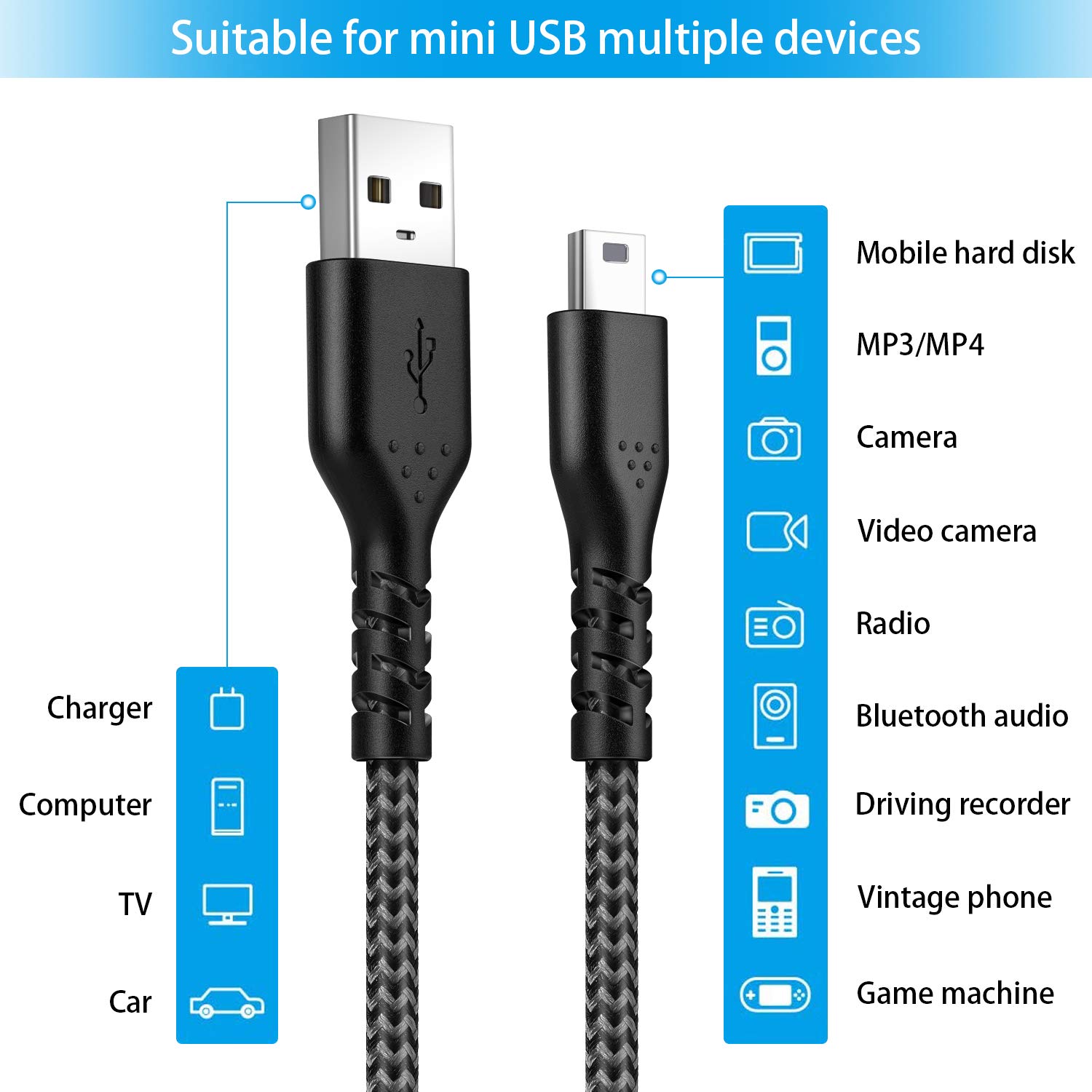 Mini USB Cable [3-Pack, 3.3ft] iSeekerKit USB 2.0 Type A to Mini B