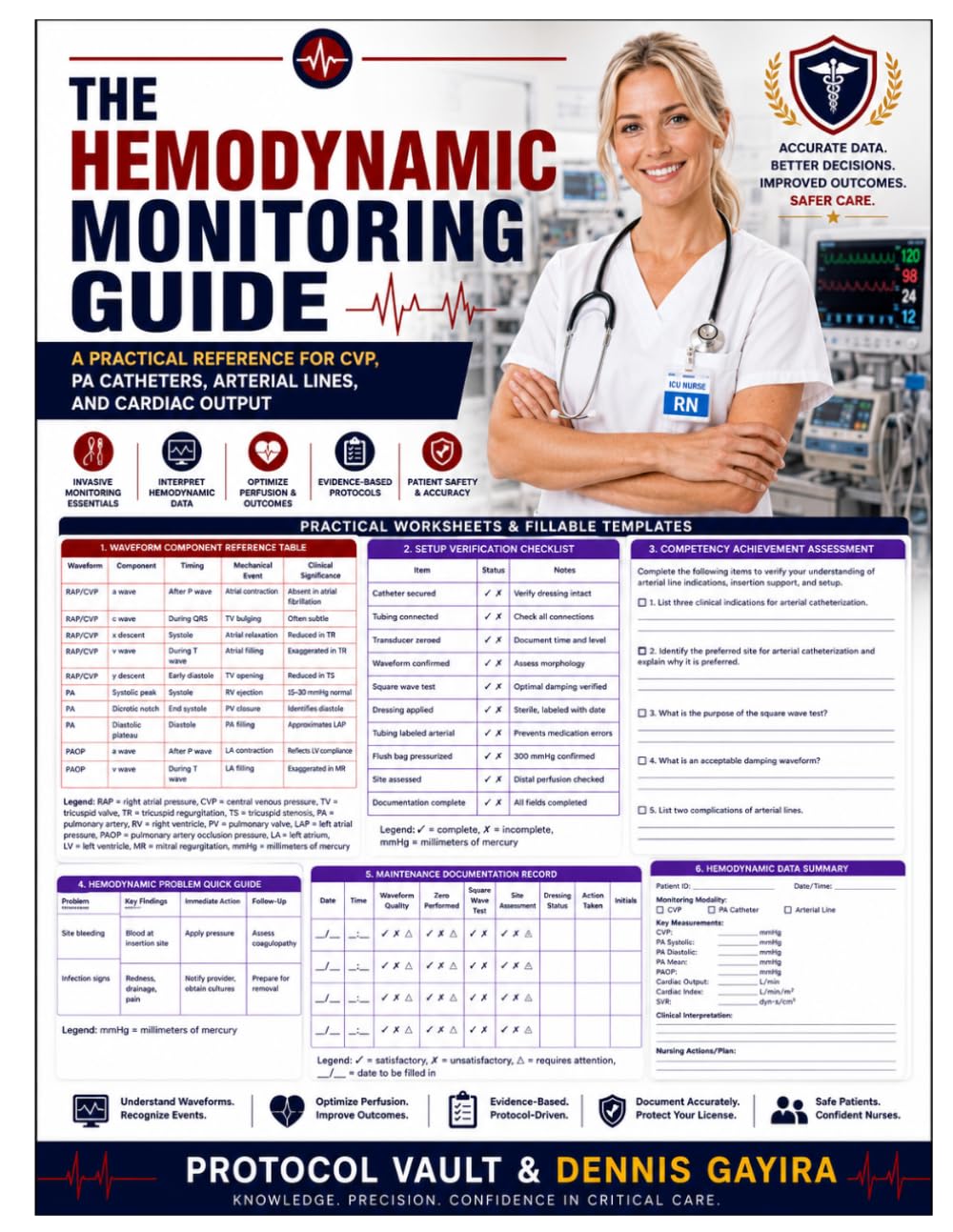 THE HEMODYNAMIC MONITORING GUIDE: A Practical Reference for CVP, PA Catheters, Arterial Lines, and Cardiac Output