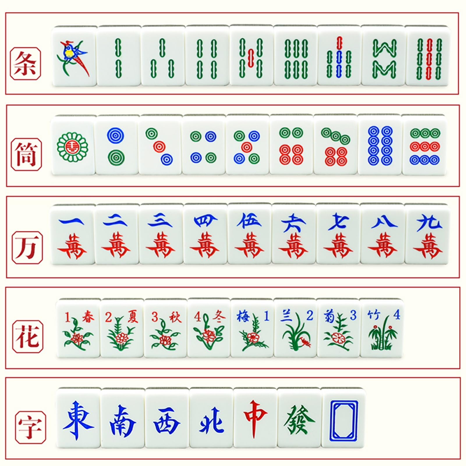 Set Di Gioco Mahjong Con 144 Tessere Acriliche Numerate, 3 Dadi, 2 Tessere Di Ricambio E Borsa For Il Trasporto Set Completo Di Mahjong Cinese Majiang Di Grandi Dimensioni Mah Jongg(3.8cm/1.49'')