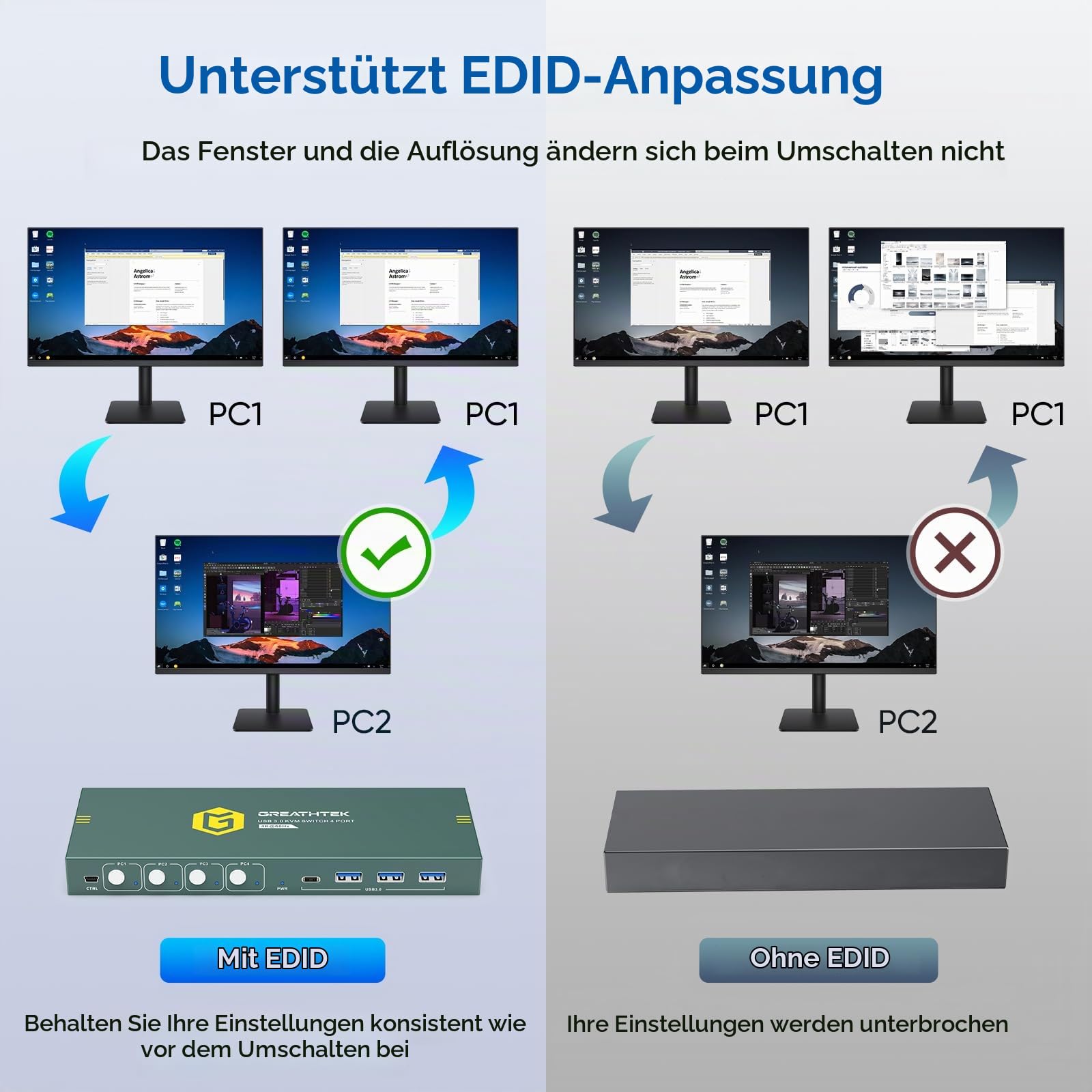USB3.0 KVM Switch 4 PC 1 Monitor 4K@60Hz, HDMI KVM Umschalter
