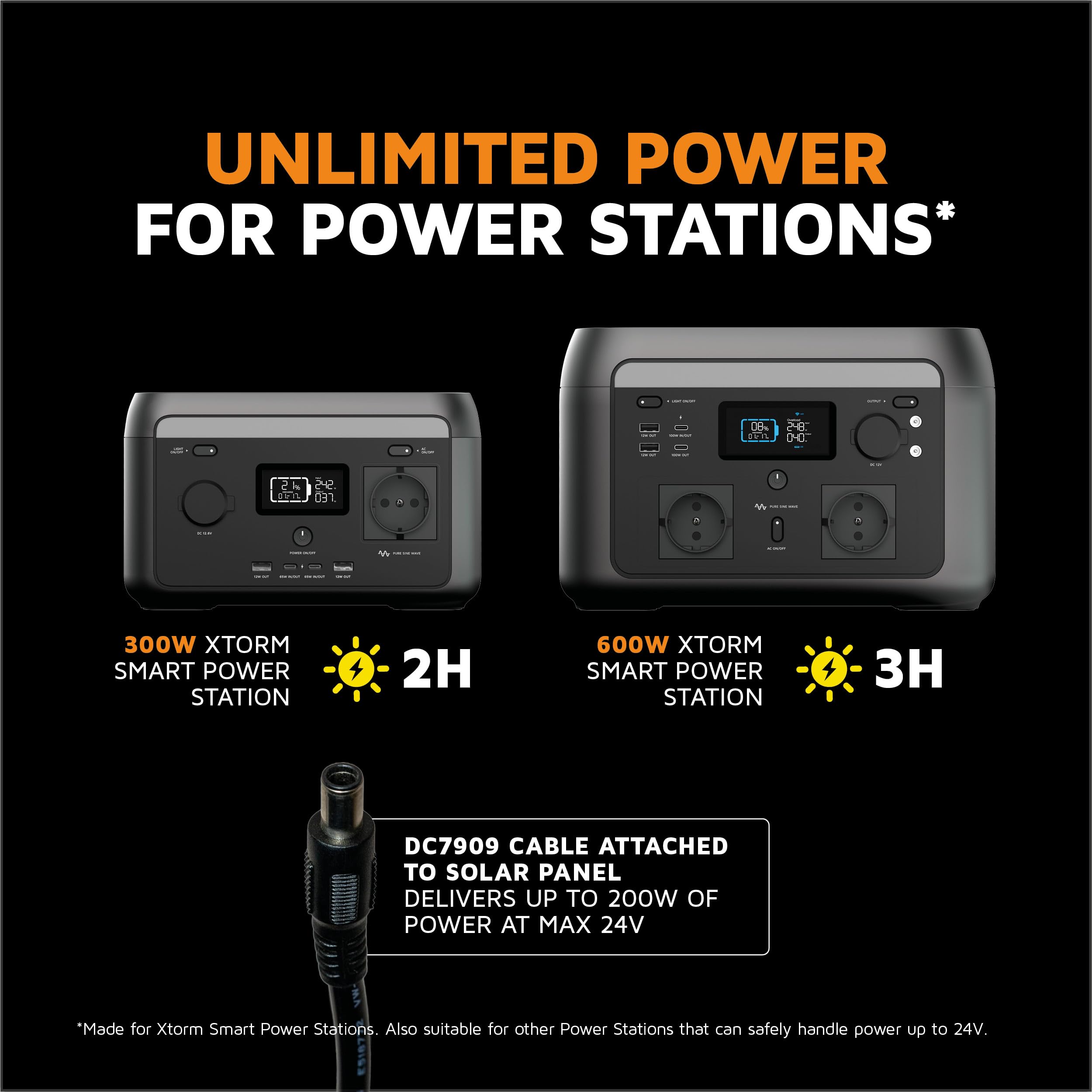 Xtorm - Generador eléctrico portátil con panel solar de 200 W, batería LiFePO4 512Wh, carga rápida en 1,5 horas, 2 salidas AC (600 W, Peak 1000 W), tecnología PowerBoost, estación