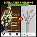 10K 8K HDMI Cable 2.1, 1.5FT 3.3FT 5FT 6.6FT 10FT 13FT 16FT 20FT 25FT, 48Gbps Gold-Plated Ultra High Speed Military Grade Nylon Braided HDMI Cord 8K@60Hz /4K@120Hz, HDCP 2.2&2.3(0.5M 1.5FT)