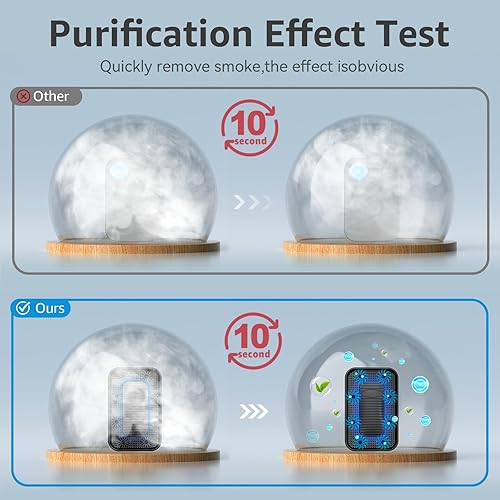 Miniatura 3 de Ionizadores de aire para el hogar (paquete de 3), purificador de aire enchufable mejorado, purificador de iones negativos, ambientador para