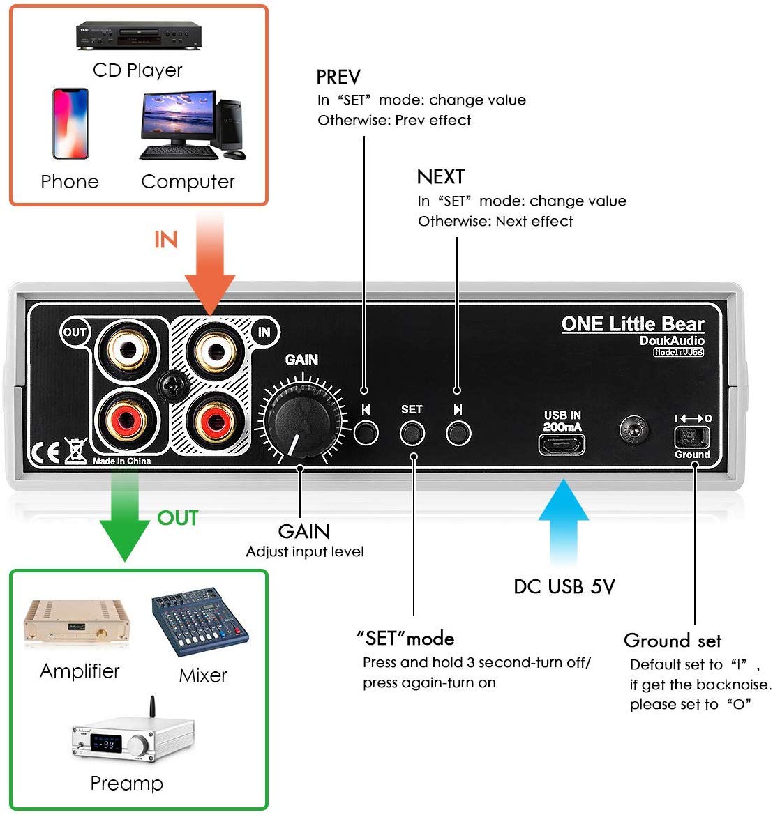 Douk Audio 56 bits Level Meter LED Music Spectrum Display Stereo Sound Indicator (Vert, Orange & Red)
