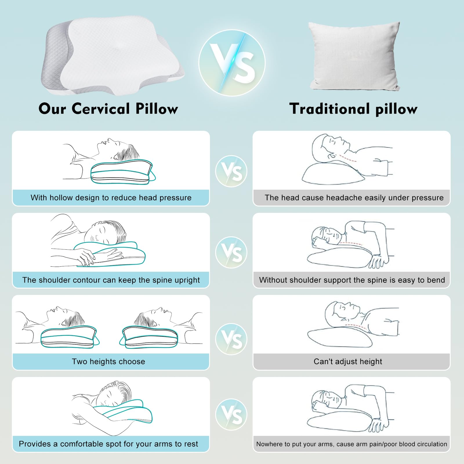Hydomi Orthopaedic Neck Pillow for Sleeping Cervical Memory Foam Pillow for Neck & Shoulder Pain Relief - Image 4